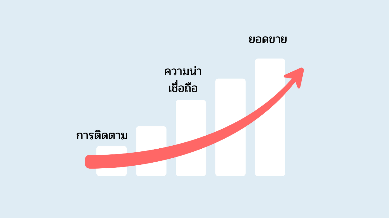 กลยุทธ์ของ Influencer Marketing