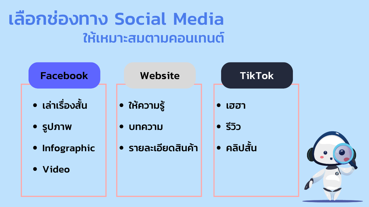 เลือก Social Media ในการทำ Content Marketing
