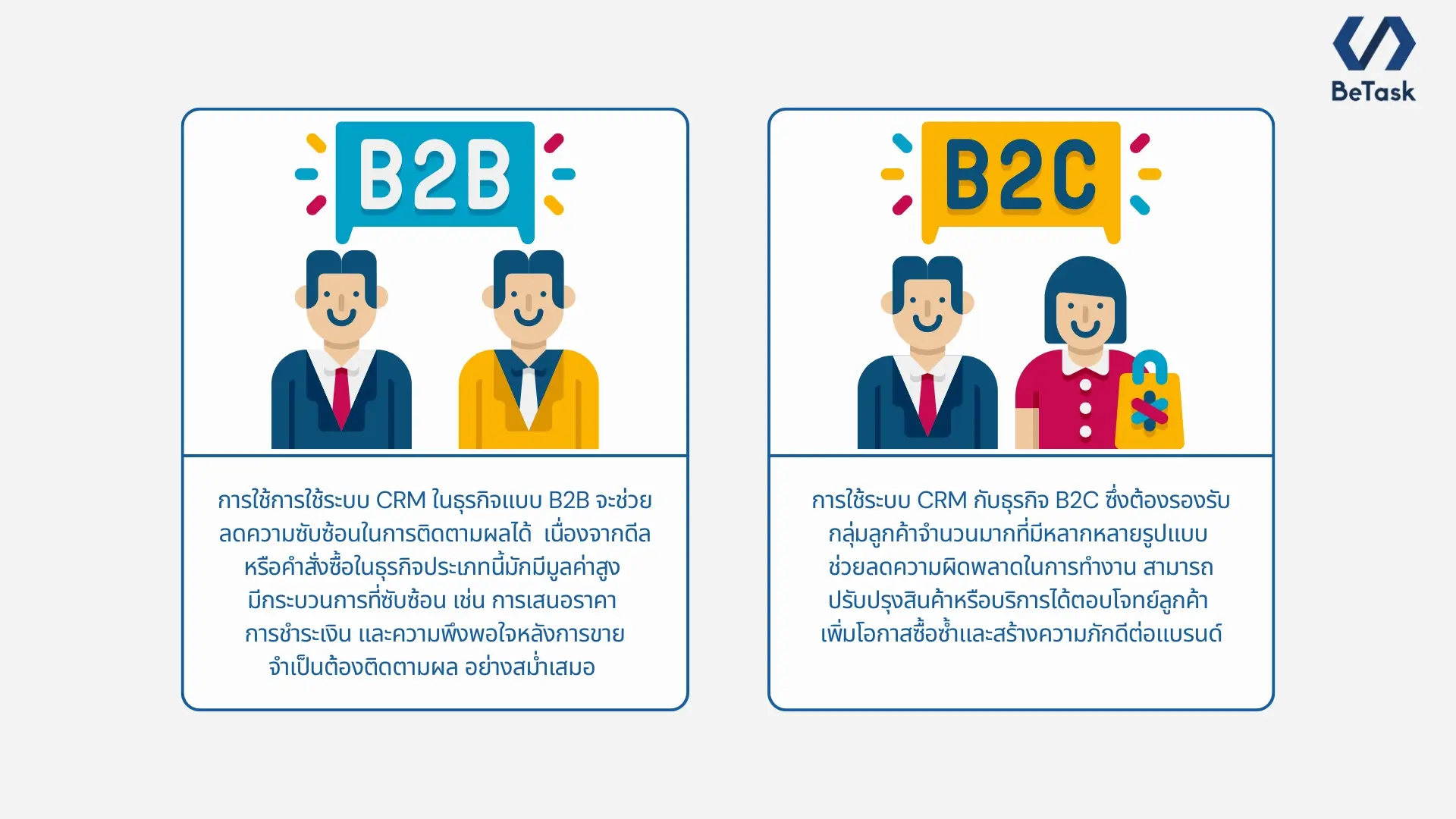 ธุรกิจที่ควรใช้ระบบ CRM