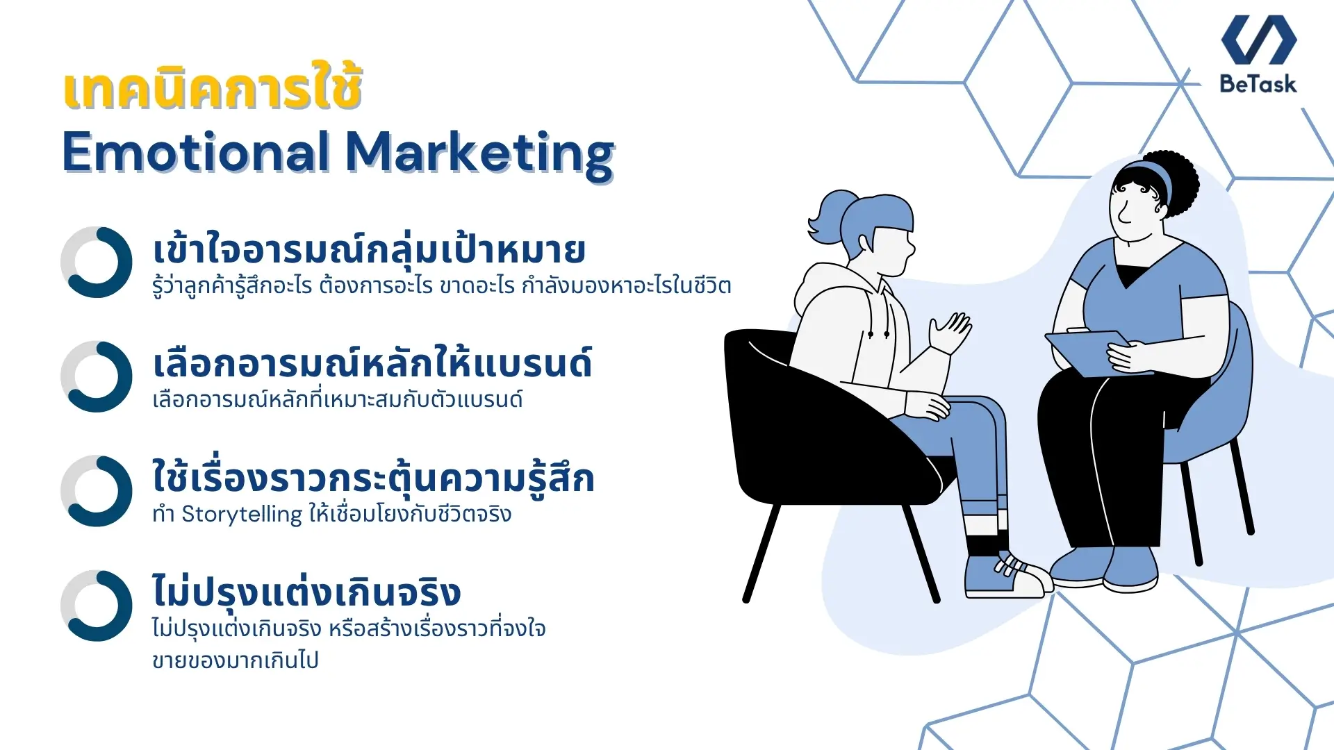 ใช้ Emotional Marketing ยังไงให้ได้ผล