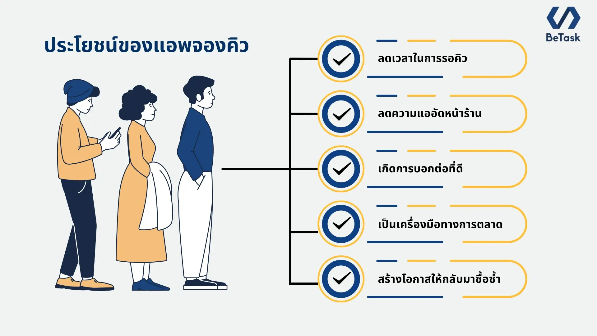 ประโยชน์ของแอพจองคิว