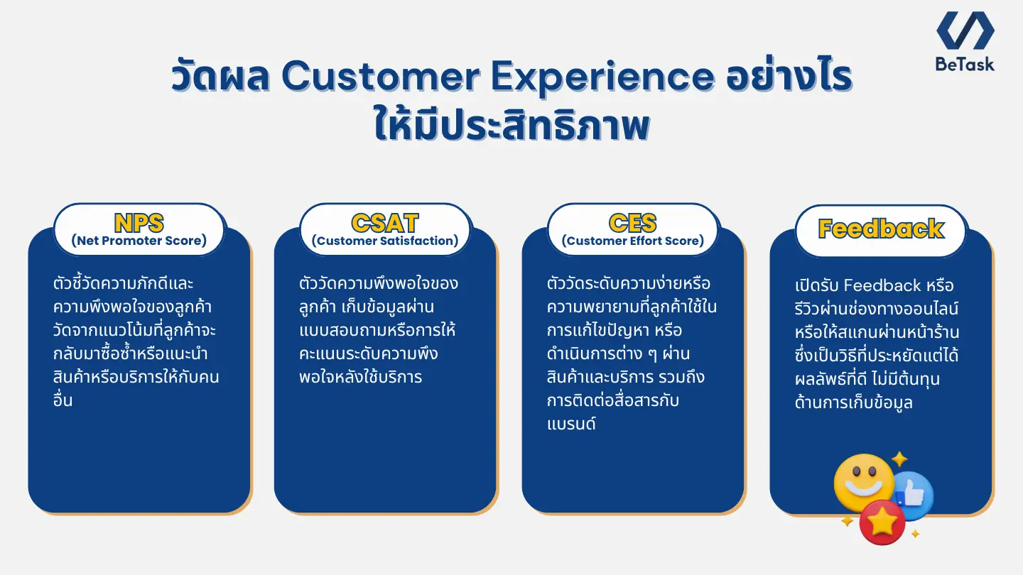 วิธีวัดผล Customer Experience
