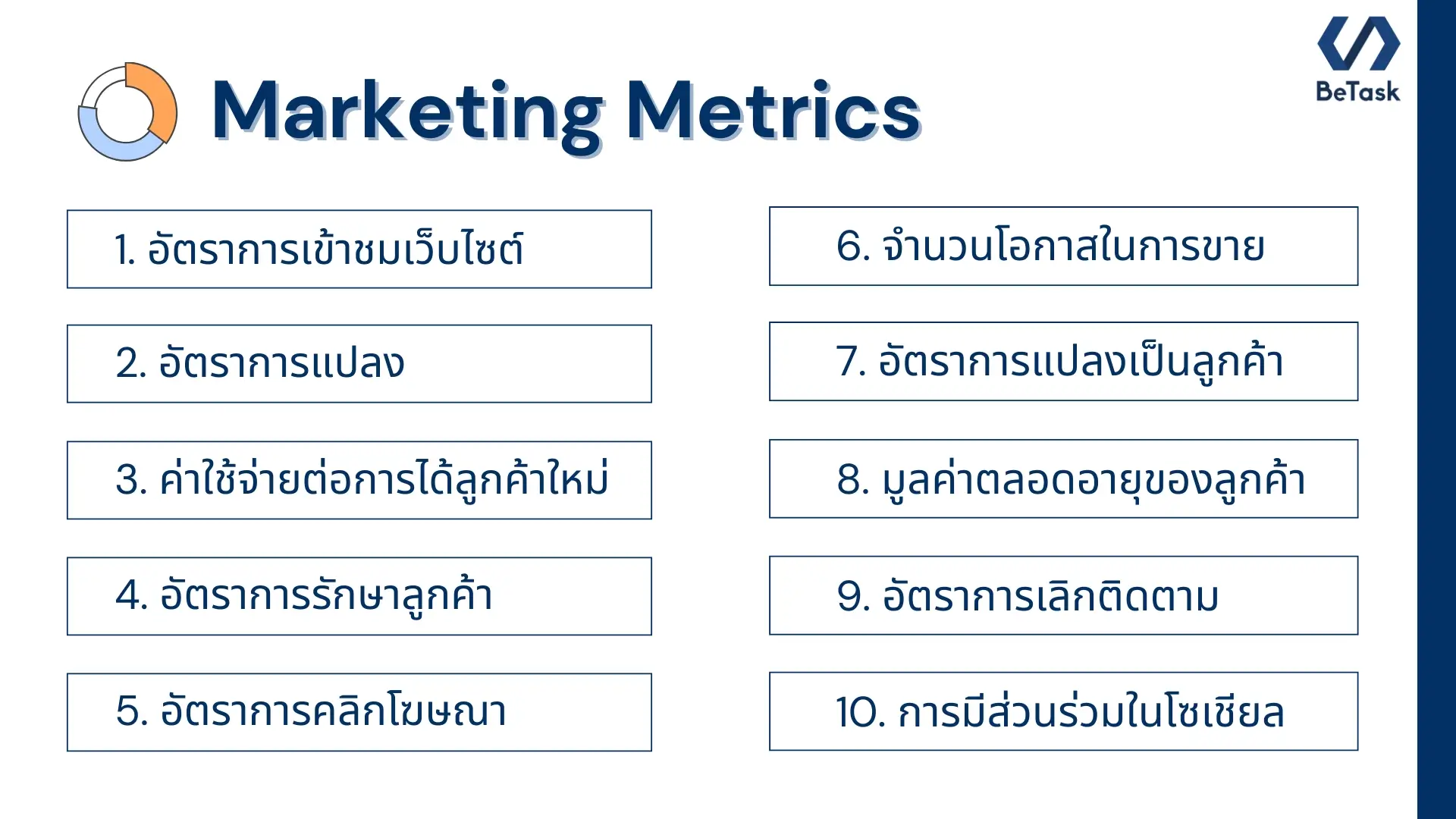 Marketing Metrics