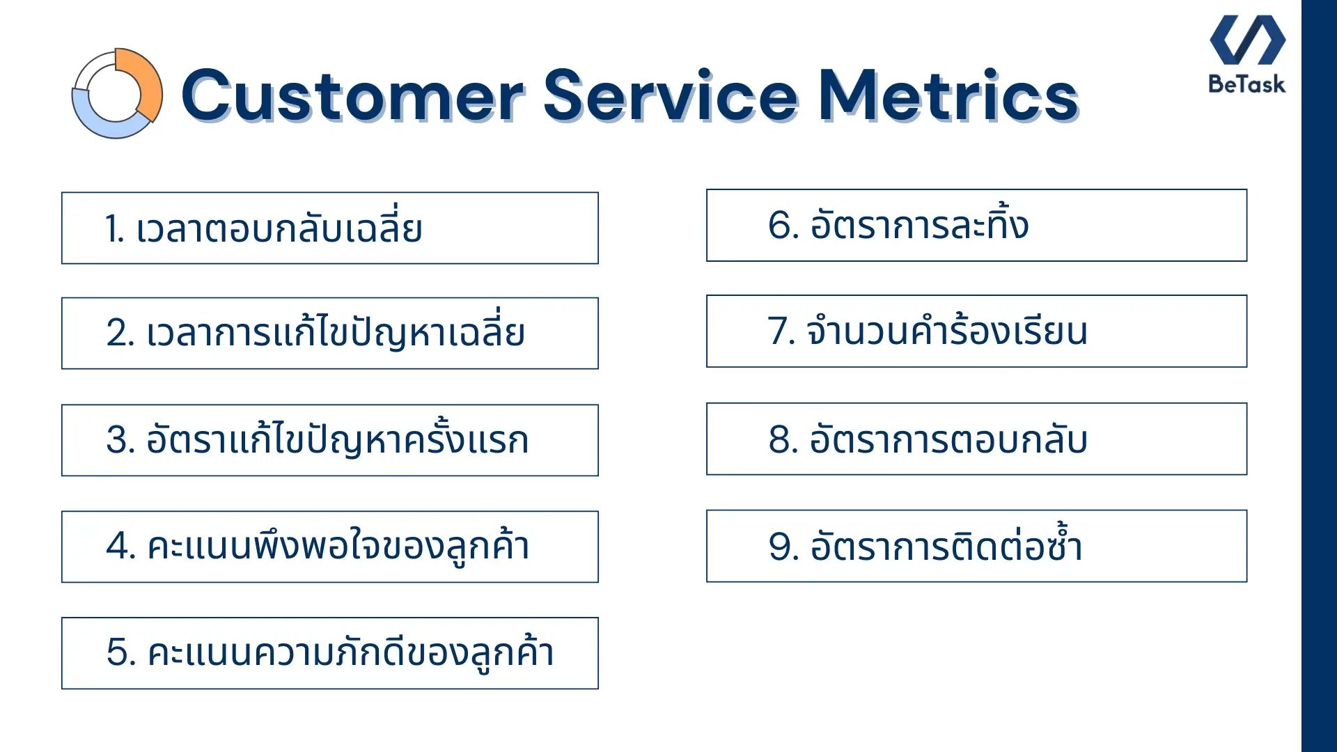 Customer Service Metrics