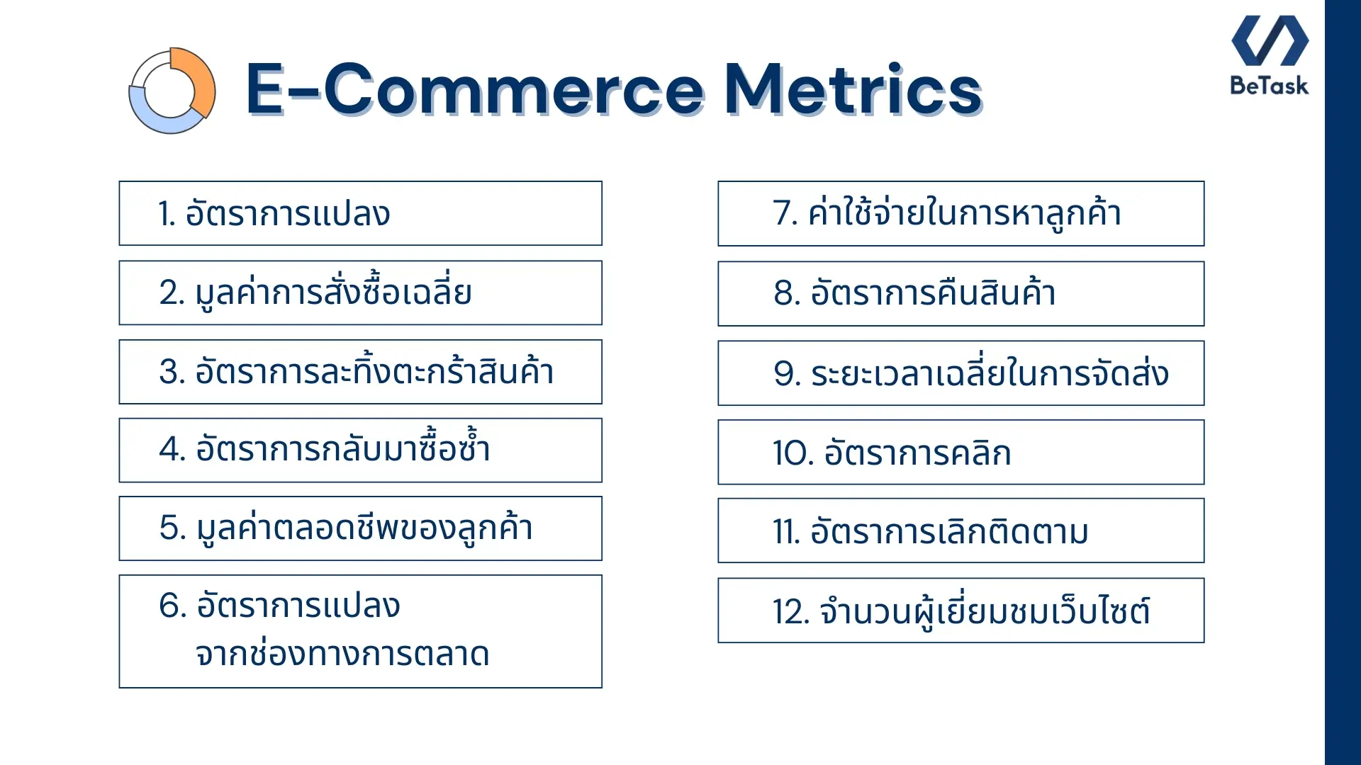 Key Metrics สำหรับ E-Commerce 