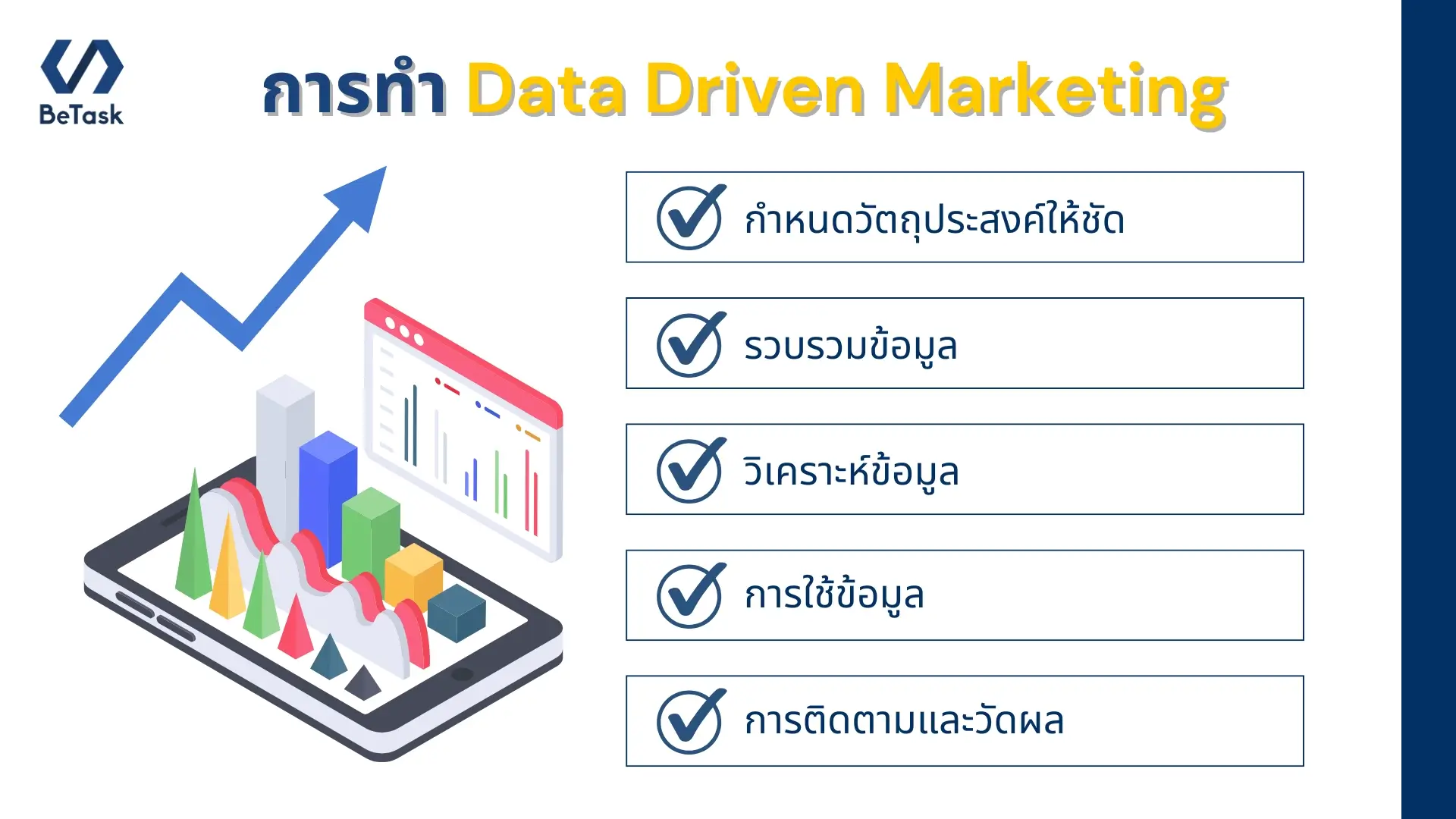 เทคนิคการทำ Data Driven Marketing 