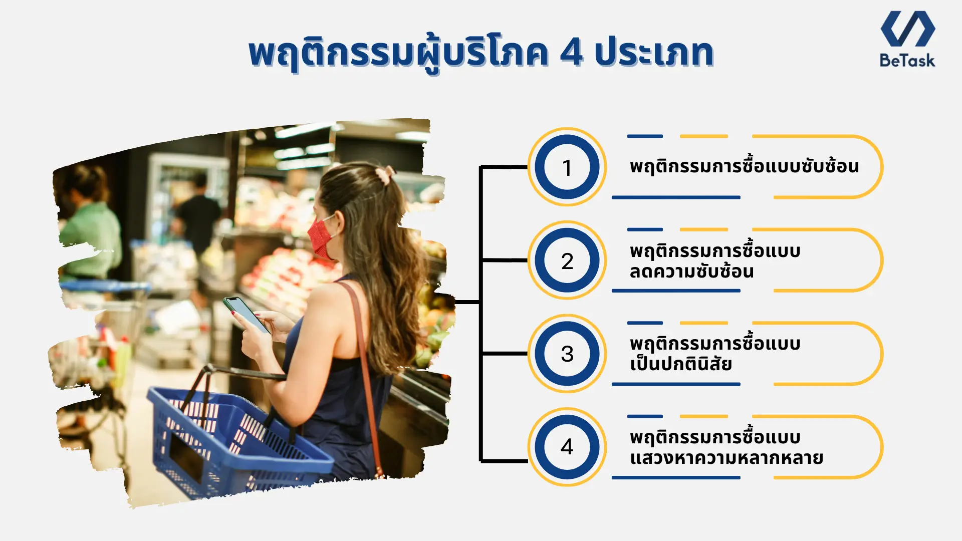 พฤติกรรมผู้บริโภค (Customer Behavior) มีกี่ประเภท 